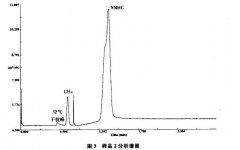 <b>各種儀器分析基本原理及譜圖表示方</b>